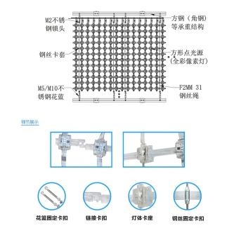 P62.5全彩網(wǎng)格屏，網(wǎng)格軟屏，戶外LED網(wǎng)格屏